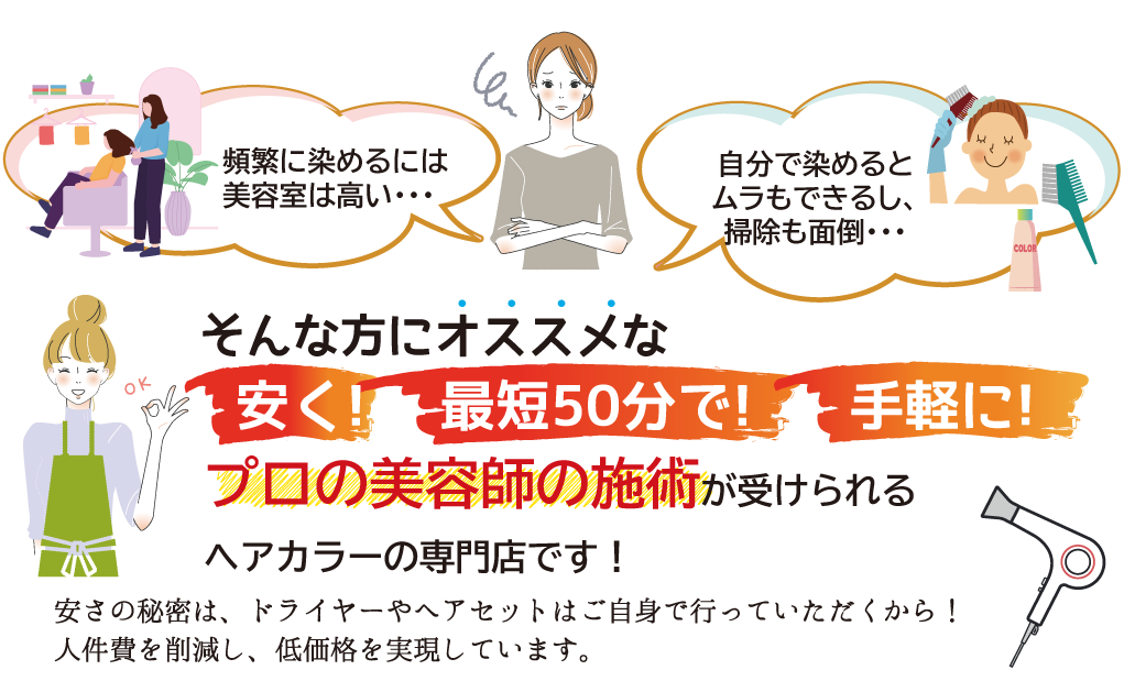 安く!最短50分で!手軽に!プロの美容師の施術が受けられるのがヘアカラー専門店です!